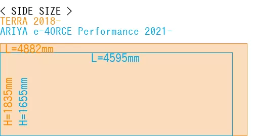 #TERRA 2018- + ARIYA e-4ORCE Performance 2021-